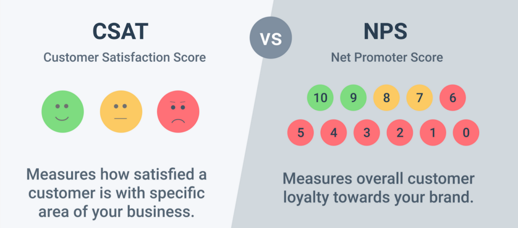 صافي نقاط الترويج (NPS) مؤشر لقياس رضا العملاء
